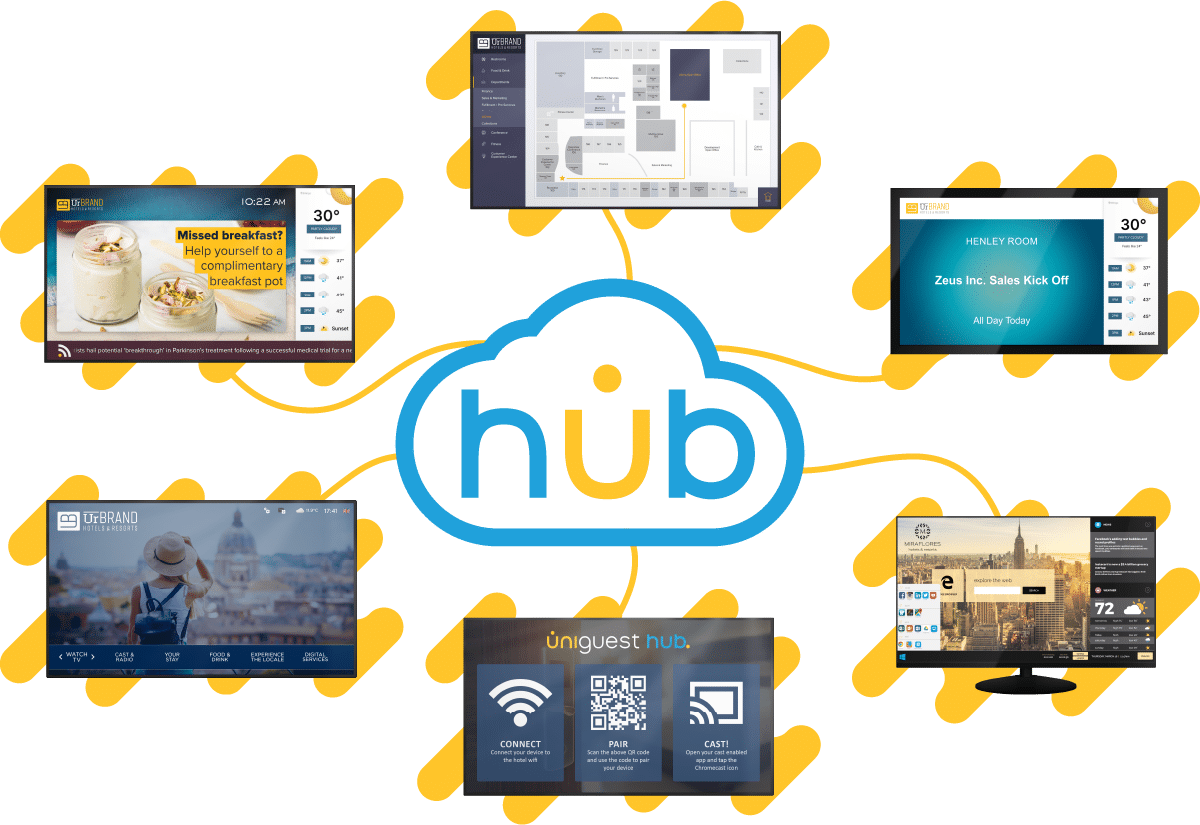 Hub Diagram - Yellow Uniguest Hub Ecosystem