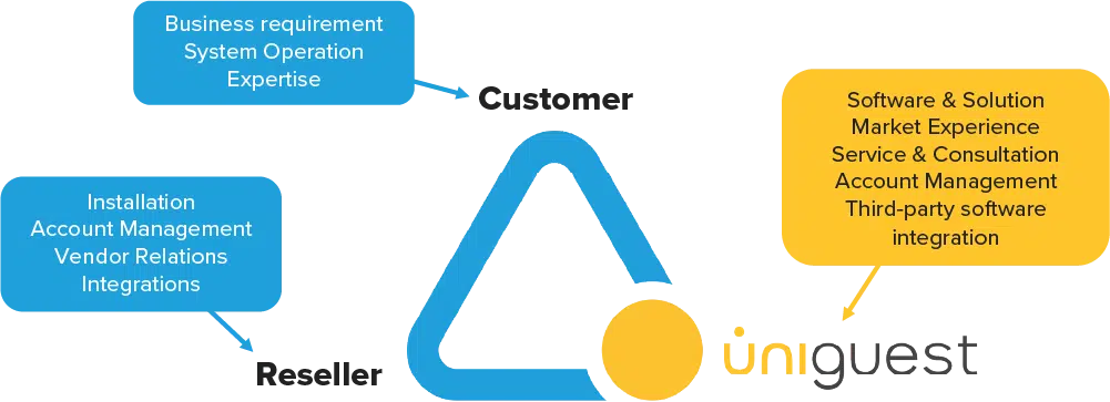 Channels Model